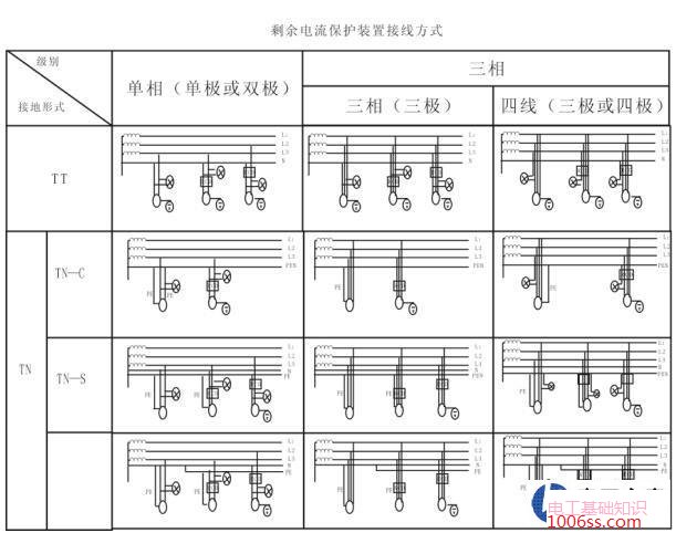 剩余电流动作保护装置的选用及安装