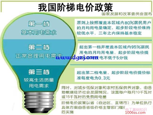 居民阶梯电价政策实施范围及阶梯电价档位划分