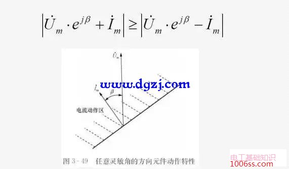 微机电流保护程序流程图