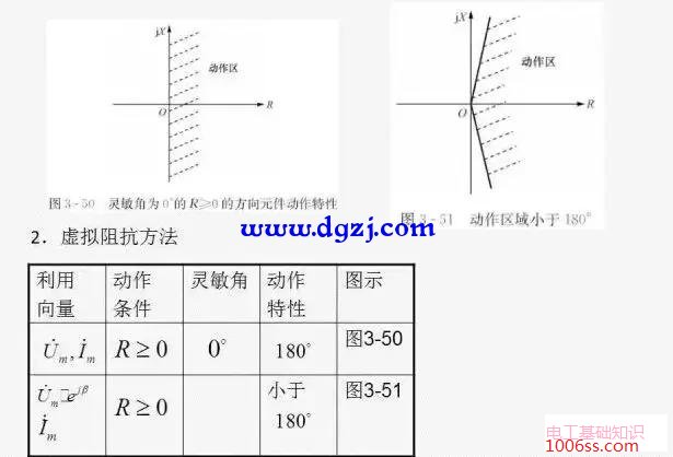 微机电流保护程序流程图