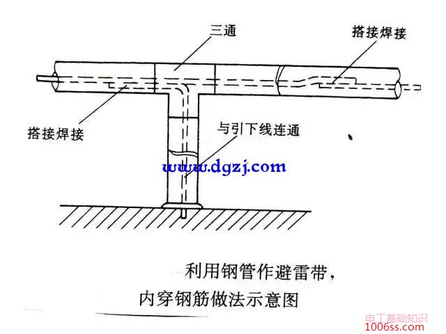 屋面避雷线安装常见问题图解
