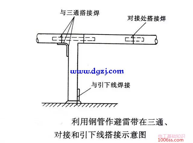 屋面避雷线安装常见问题图解