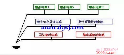 电路设计常用接地方法图解