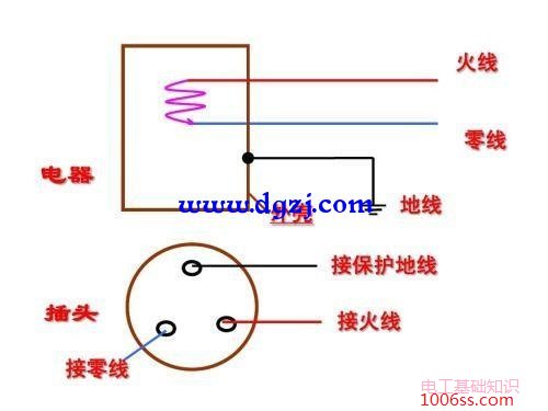 地线起什么作用?地线的作用原理