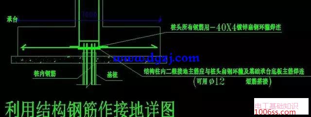 防雷接地图纸怎么看?主要看哪里