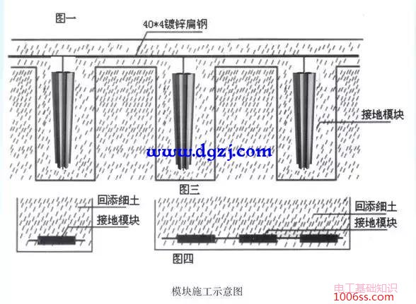 防雷接地装置识图方法和阅读技巧