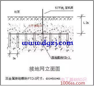 防雷接地装置识图方法和阅读技巧