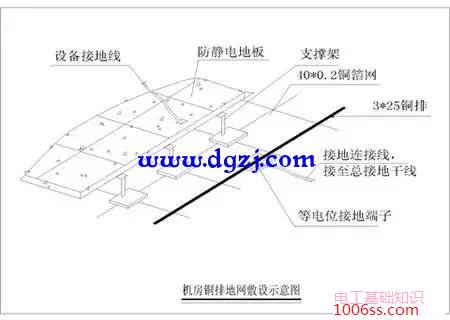 防雷接地装置识图方法和阅读技巧