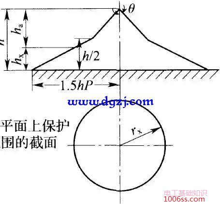 避雷针保护范围计算公式及方法图解