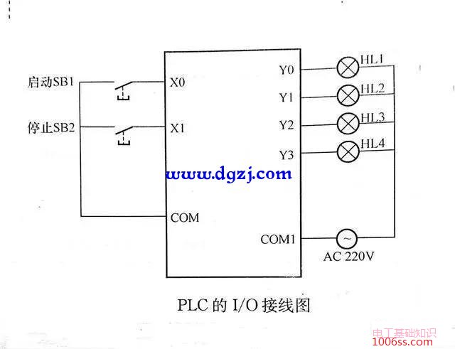 plc内部不同功能的元件详解