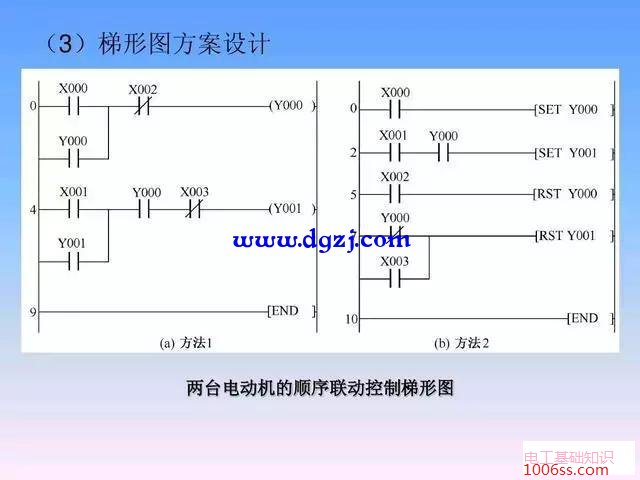 plc梯形图基本电路编程举例