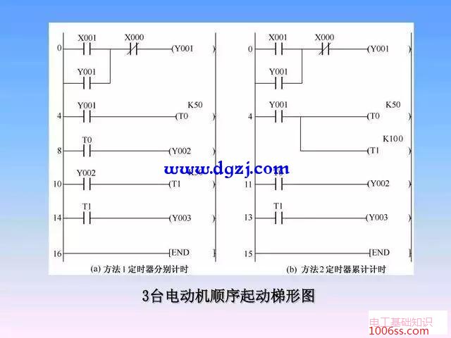 plc梯形图基本电路编程举例