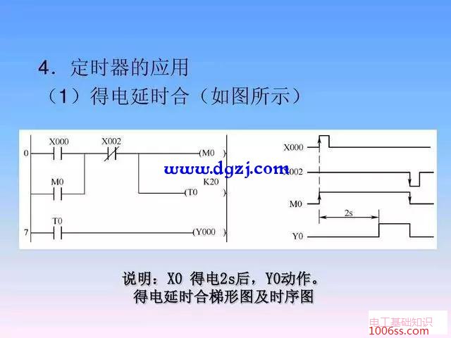 plc梯形图基本电路编程举例