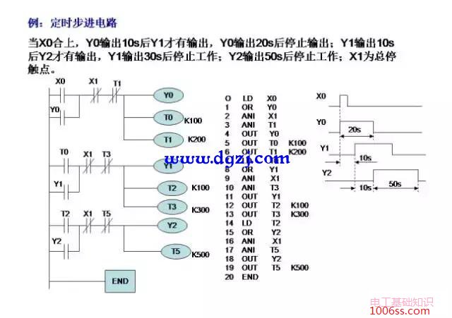 三菱PLC编程经典案例图解