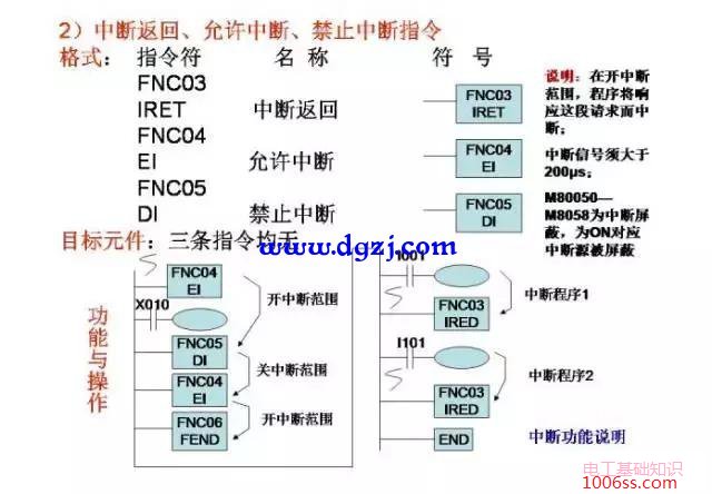 三菱PLC编程经典案例图解