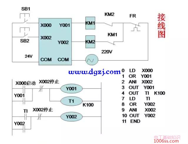 三菱PLC编程经典案例图解