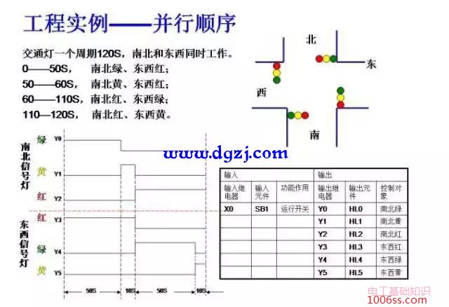 三菱PLC编程经典案例图解