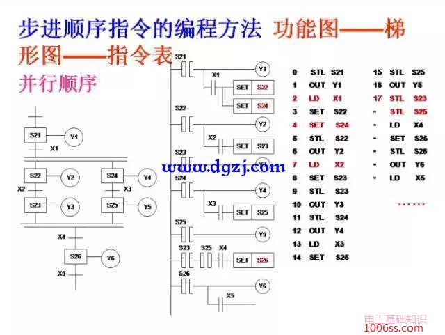 三菱PLC编程经典案例图解