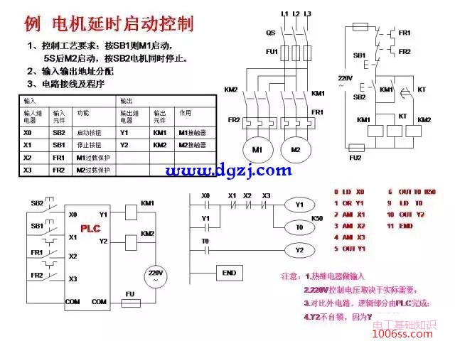 三菱PLC编程经典案例图解