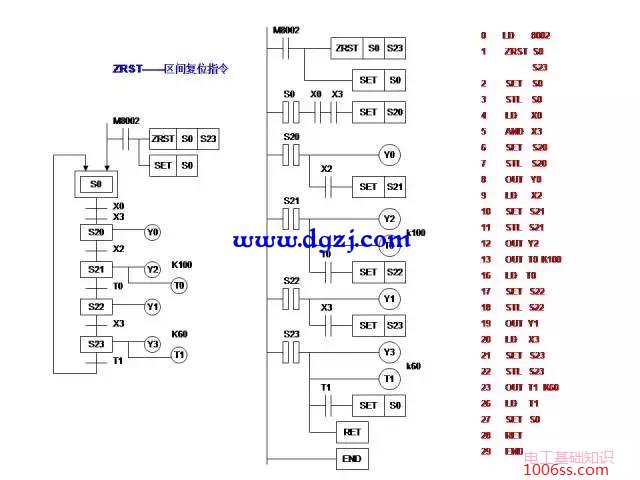 三菱PLC编程经典案例图解