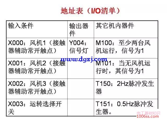 三菱PLC编程经典案例图解