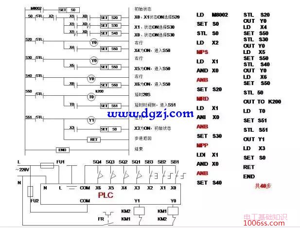 三菱PLC编程经典案例图解