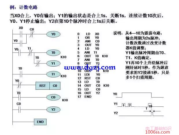 三菱PLC编程经典案例图解