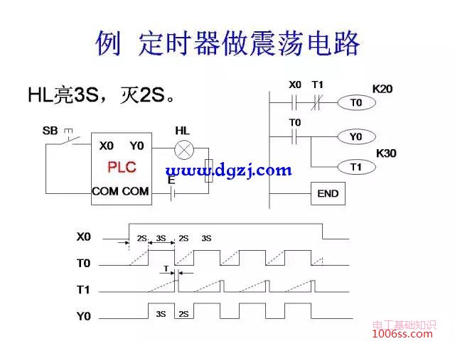 三菱PLC编程经典案例图解