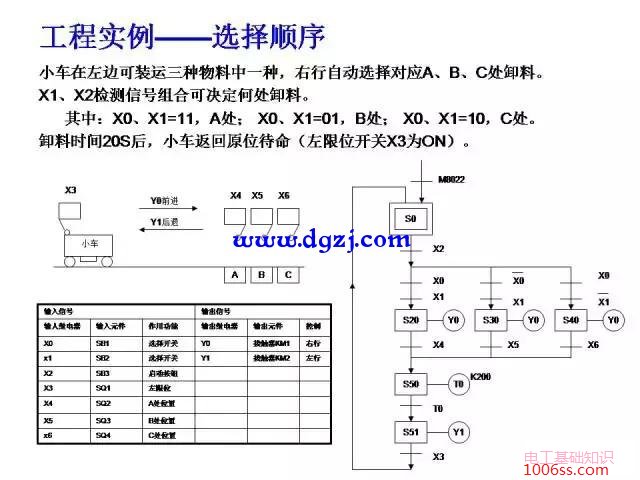 三菱PLC编程经典案例图解