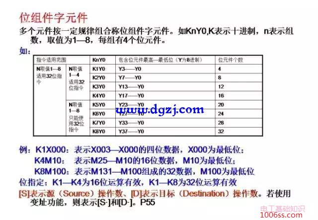 三菱PLC编程经典案例图解