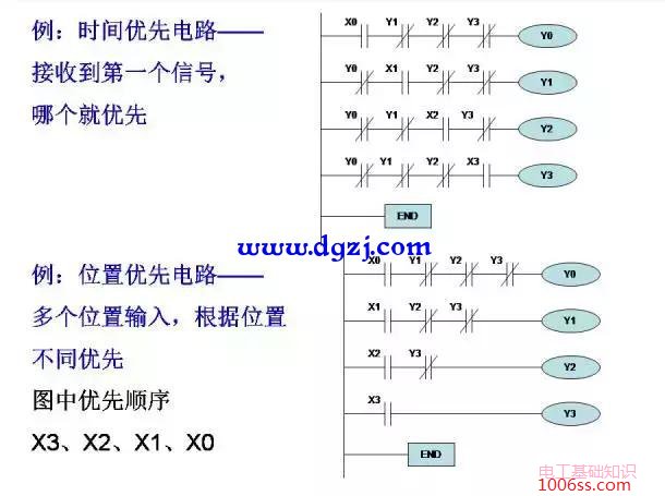 三菱PLC编程经典案例图解