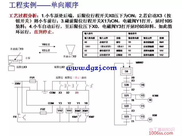 三菱PLC编程经典案例图解