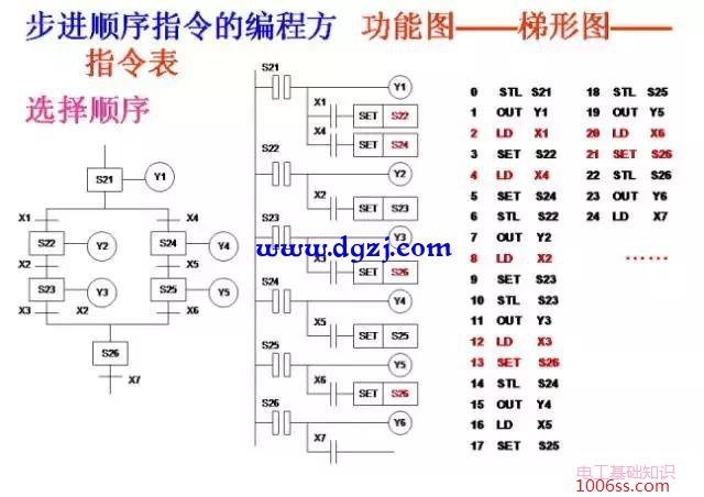 三菱PLC编程经典案例图解