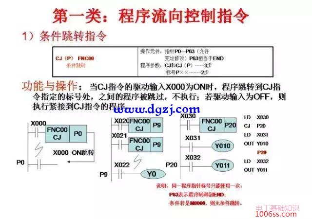 三菱PLC编程经典案例图解