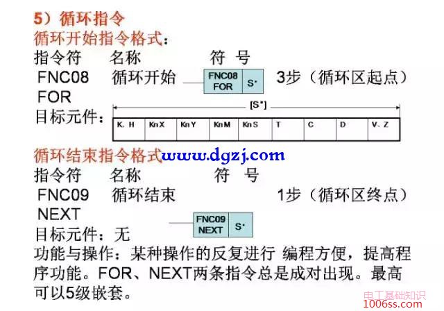 三菱PLC编程经典案例图解