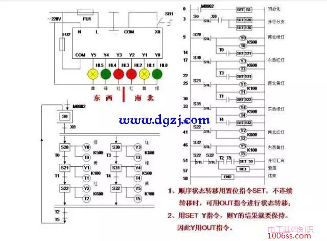 三菱PLC编程经典案例图解