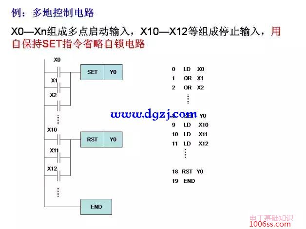 三菱PLC编程经典案例图解