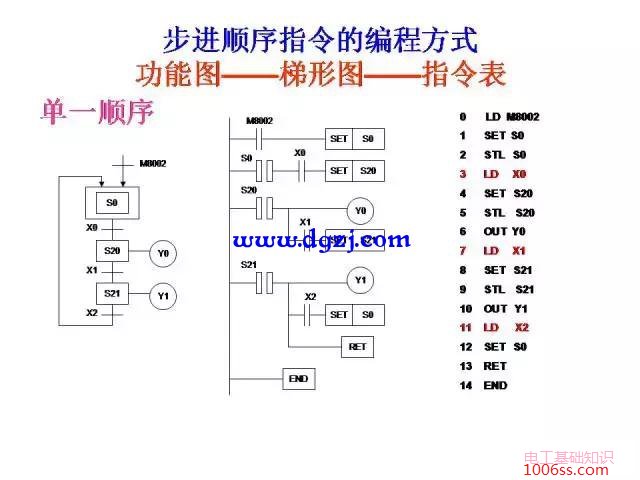 三菱PLC编程经典案例图解