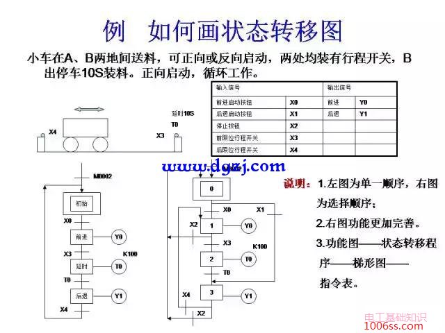 三菱PLC编程经典案例图解