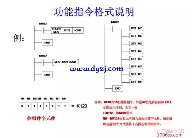 三菱PLC编程经典案例图解