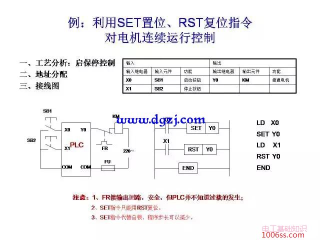 三菱PLC编程经典案例图解