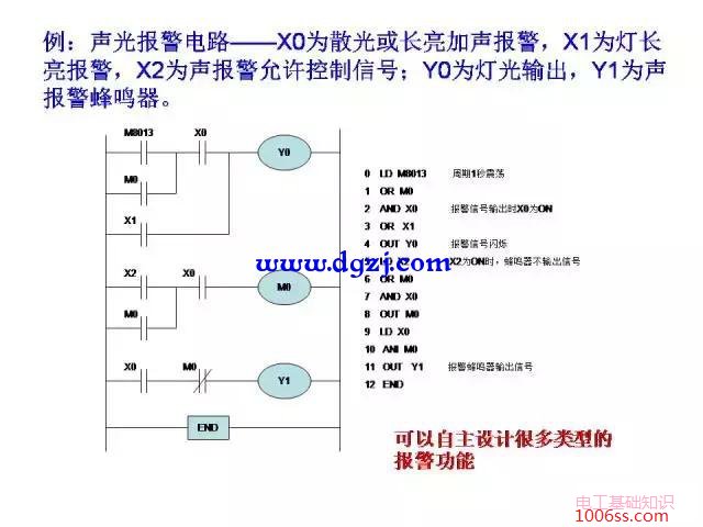 三菱PLC编程经典案例图解