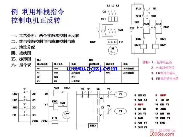 三菱PLC编程经典案例图解