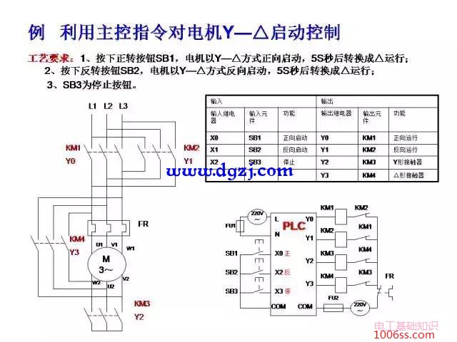 三菱PLC编程经典案例图解