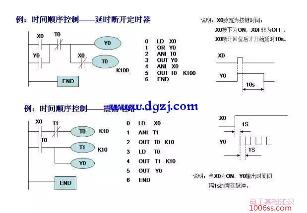 三菱PLC编程经典案例图解