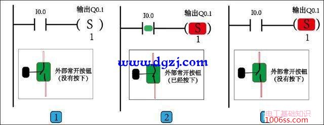 西门子s7200置位与复位指令的用法