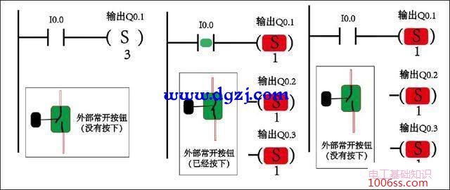 西门子s7200置位与复位指令的用法