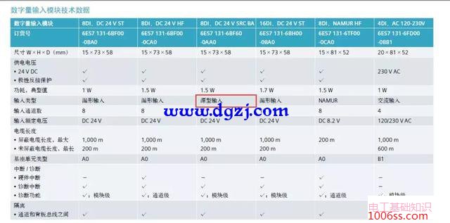 西门子plc所支持的传感器类型有哪些