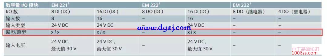 西门子plc所支持的传感器类型有哪些