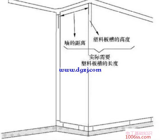 电线穿管线管管径的要求